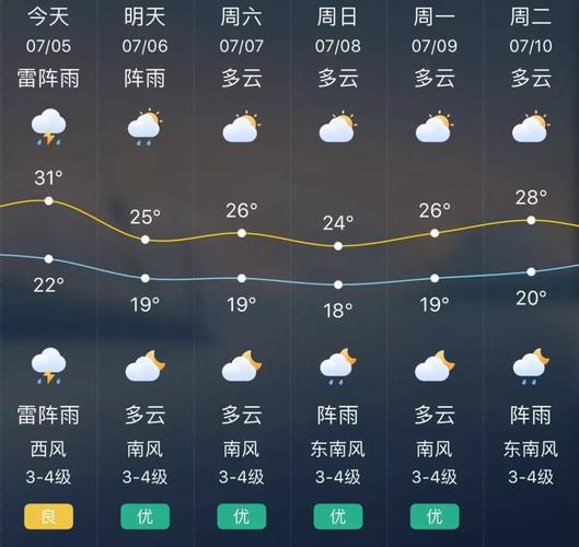 鲅鱼圈现在下雨了吗?鲅鱼圈今天多少度-图1 鲅鱼圈现在下雨了吗?鲅鱼圈今天多少度-图1