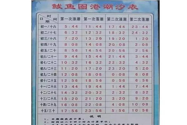 鲅鱼圈8月赶海时间表?明天鲅鱼圈多少度-图3 鲅鱼圈8月赶海时间表?明天鲅鱼圈多少度-图3