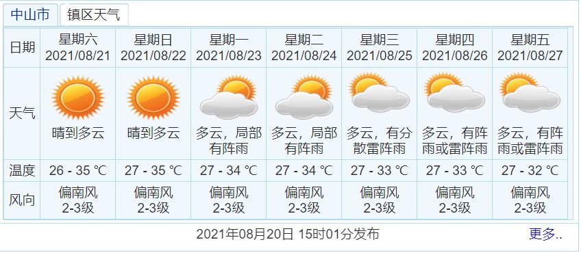 中山市几个季节?今天中山天气多少度-图2 中山市几个季节?今天中山天气多少度-图2