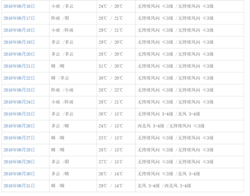 2021年10月26到31号的天气?今天多少度晴天吗-图2 2021年10月26到31号的天气?今天多少度晴天吗-图2