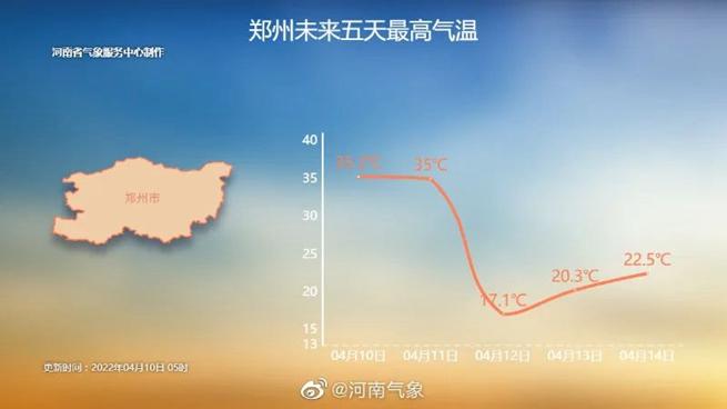 安阳历史最高气温?河南安阳气温多少度-图3 安阳历史最高气温?河南安阳气温多少度-图3