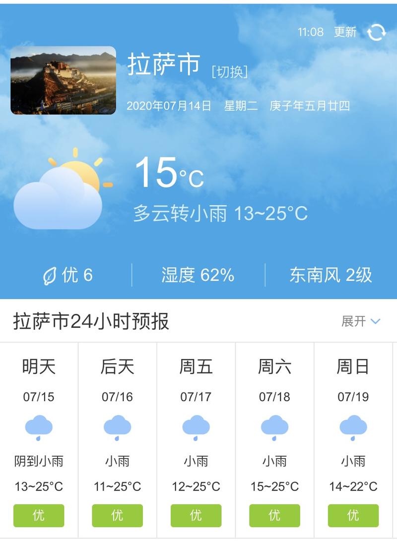 西藏现在的温度是多?今天拉萨的天气预报是多少-图2 西藏现在的温度是多?今天拉萨的天气预报是多少-图2