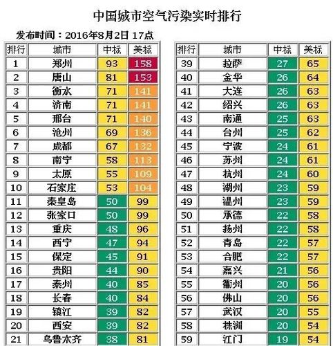 中国的空气质量等级是怎么划分的?中国空气污染度达多少-图3 中国的空气质量等级是怎么划分的?中国空气污染度达多少-图3