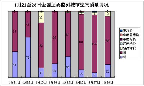 中国的空气质量等级是怎么划分的?中国空气污染度达多少-图2 中国的空气质量等级是怎么划分的?中国空气污染度达多少-图2