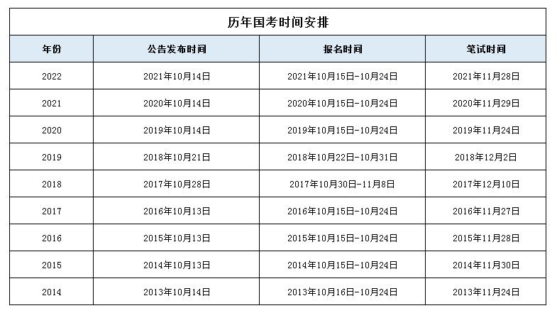 三月份国考什么时间报名?往年三月份多少度-图2 三月份国考什么时间报名?往年三月份多少度-图2