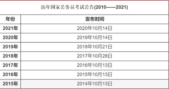 三月份国考什么时间报名?往年三月份多少度-图3 三月份国考什么时间报名?往年三月份多少度-图3