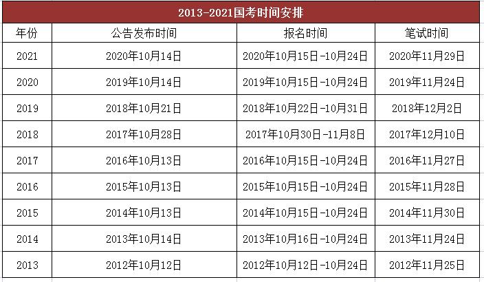 三月份国考什么时间报名?往年三月份多少度-图1 三月份国考什么时间报名?往年三月份多少度-图1