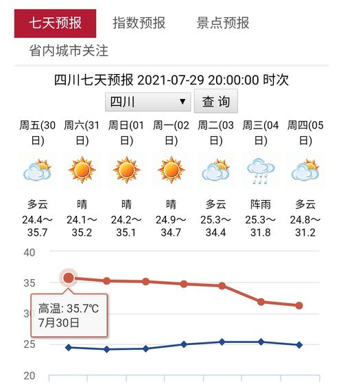 四川高温还持续多久?成都高温天气多少-图3 四川高温还持续多久?成都高温天气多少-图3