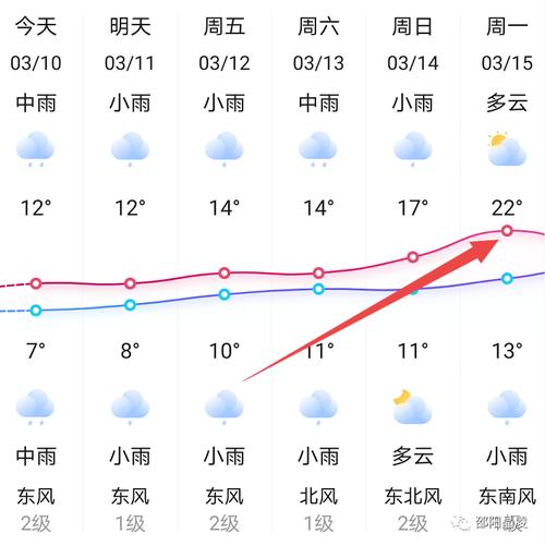 湖南邵阳冬天最冷多少度?明天邵阳天气是多少-图3 湖南邵阳冬天最冷多少度?明天邵阳天气是多少-图3