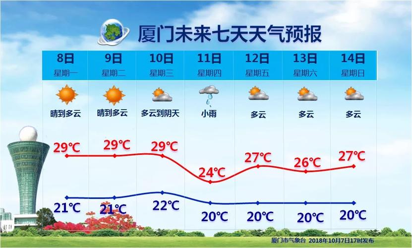 福建地表温度?9月厦门的温度是多少-图2 福建地表温度?9月厦门的温度是多少-图2