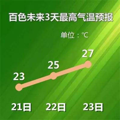 2020年12月份来宾市温度湿度是多少?广西来宾四季的温度是多少呢-图3 2020年12月份来宾市温度湿度是多少?广西来宾四季的温度是多少呢-图3