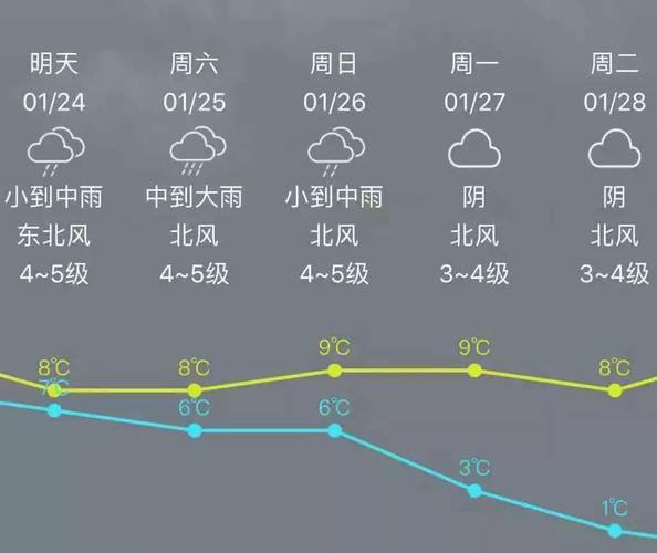 广西哪个地方气温最好?来宾市冬季气温多少-图2 广西哪个地方气温最好?来宾市冬季气温多少-图2