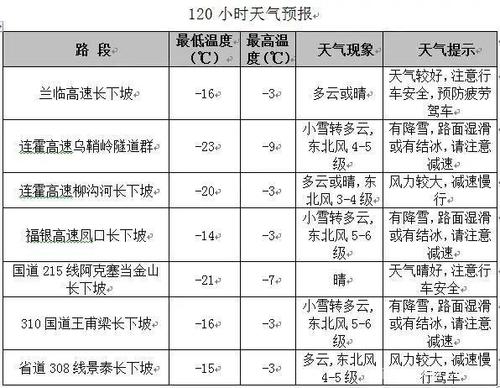 嘉峪关几月份冷?嘉峪关温度多少-图2 嘉峪关几月份冷?嘉峪关温度多少-图2