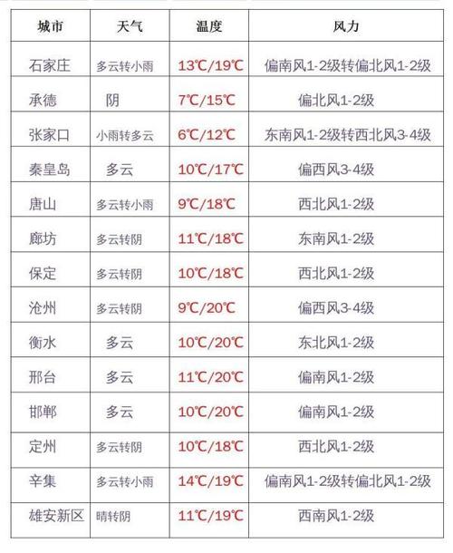 现在外地人员进京可以吗?安阳明天多少度-图1 现在外地人员进京可以吗?安阳明天多少度-图1