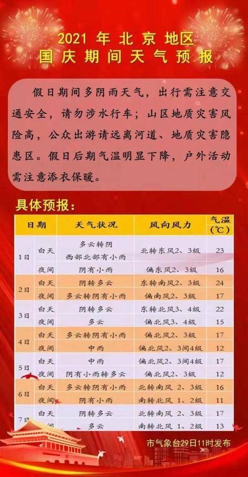 现在外地人员进京可以吗?安阳明天多少度-图3 现在外地人员进京可以吗?安阳明天多少度-图3