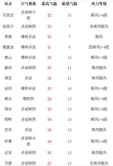 现在外地人员进京可以吗?安阳明天多少度-图2 现在外地人员进京可以吗?安阳明天多少度-图2