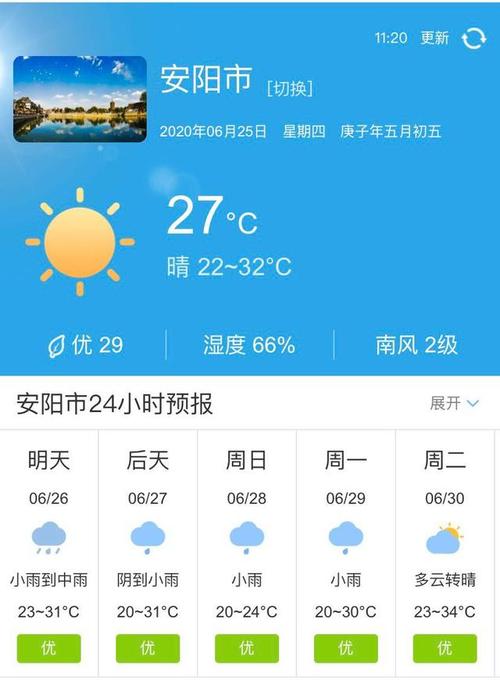 2021安阳冬天最低多少度?安阳天气多少度-图1 2021安阳冬天最低多少度?安阳天气多少度-图1