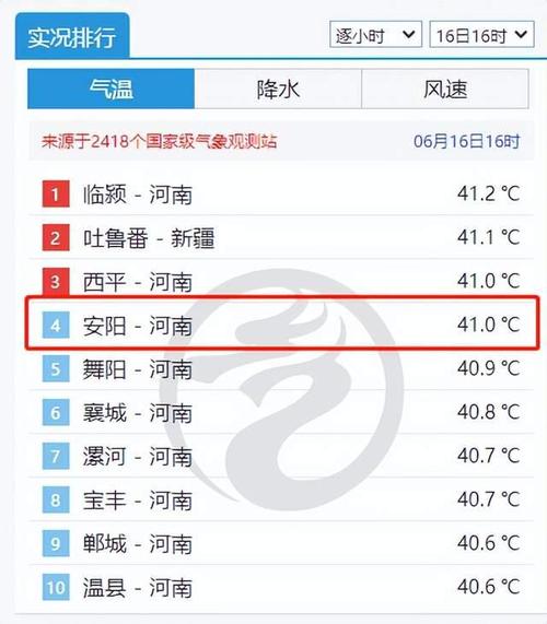 安阳冬天最低多少度?安阳现在的温度是多少-图1 安阳冬天最低多少度?安阳现在的温度是多少-图1