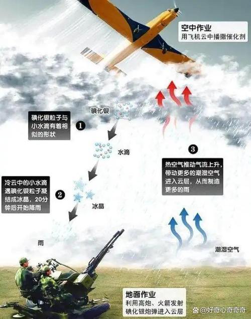 什么样的天气才适合人工降雨?云量应该缺多少-图3 什么样的天气才适合人工降雨?云量应该缺多少-图3