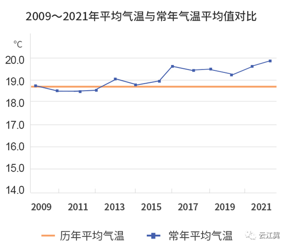 2021年各省冬季平均温度?年平均气温多少算高-图3 2021年各省冬季平均温度?年平均气温多少算高-图3