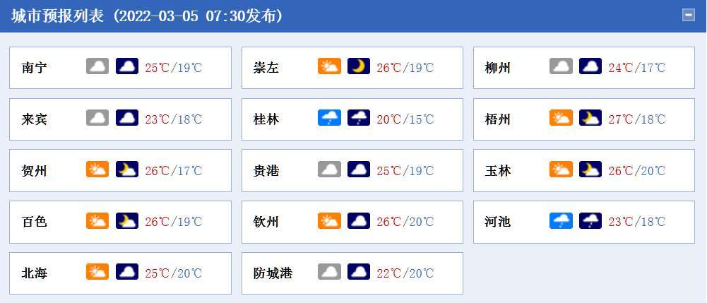广西冬天气温最热的城市排名?来宾冬天的温度是多少-图1 广西冬天气温最热的城市排名?来宾冬天的温度是多少-图1