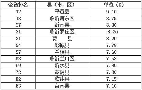 沾化夏季最高温度?山东庆云现在多少温度-图2 沾化夏季最高温度?山东庆云现在多少温度-图2