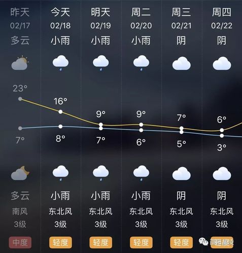 2022湖南邵阳会下雪吗?湖南武冈明天多少度-图2 2022湖南邵阳会下雪吗?湖南武冈明天多少度-图2