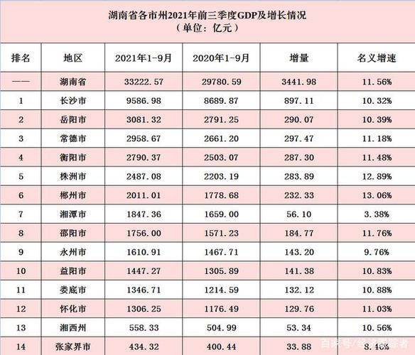 2021全国气候排行榜?怀化温度多少钱-图3 2021全国气候排行榜?怀化温度多少钱-图3