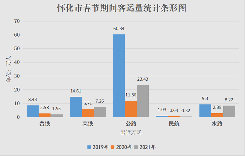 2021全国气候排行榜?怀化温度多少钱-图2 2021全国气候排行榜?怀化温度多少钱-图2