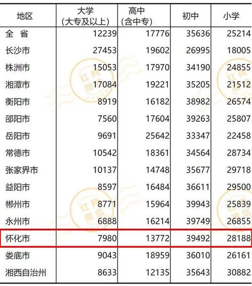 2021全国气候排行榜?怀化温度多少钱-图1 2021全国气候排行榜?怀化温度多少钱-图1