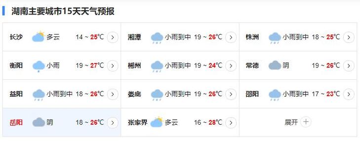 湖南夏天各市州平均气温?怀化夏天温度多少-图3 湖南夏天各市州平均气温?怀化夏天温度多少-图3