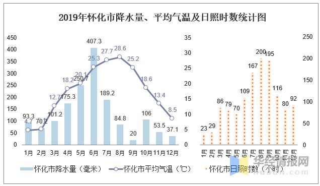 湖南夏天各市州平均气温?怀化夏天温度多少-图1 湖南夏天各市州平均气温?怀化夏天温度多少-图1