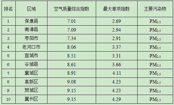 国四车可以迁入湖南哪些城市?株洲pm值是多少-图1 国四车可以迁入湖南哪些城市?株洲pm值是多少-图1