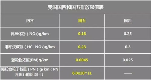 国四车可以迁入湖南哪些城市?株洲pm值是多少-图2 国四车可以迁入湖南哪些城市?株洲pm值是多少-图2