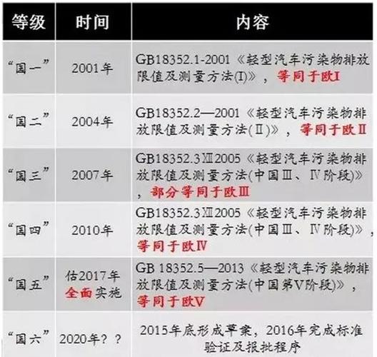国四车可以迁入湖南哪些城市?株洲pm值是多少-图3 国四车可以迁入湖南哪些城市?株洲pm值是多少-图3