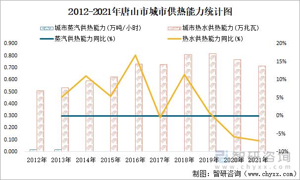 2021唐山市供热室内温度?今天唐山多少温度-图1 2021唐山市供热室内温度?今天唐山多少温度-图1