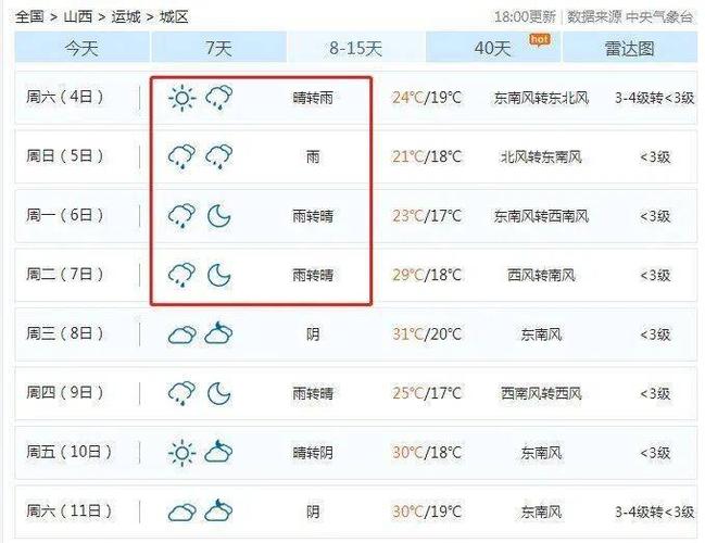 运城市冬季的最低气温约为多少?运城5月份气温多少度-图2 运城市冬季的最低气温约为多少?运城5月份气温多少度-图2