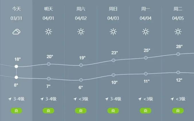 运城市冬季的最低气温约为多少?运城5月份气温多少度-图3 运城市冬季的最低气温约为多少?运城5月份气温多少度-图3