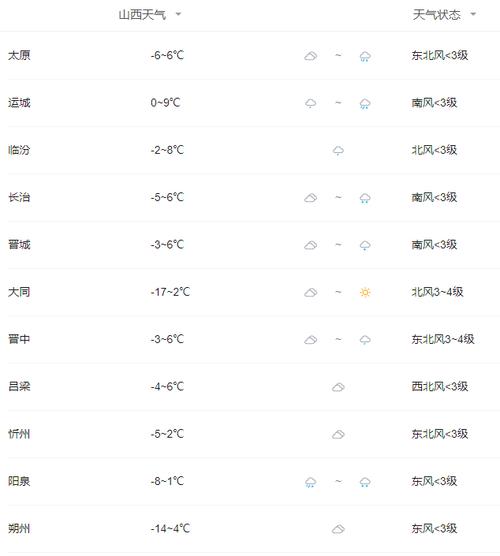 运城市冬季的最低气温约为多少?运城5月份气温多少度-图1 运城市冬季的最低气温约为多少?运城5月份气温多少度-图1