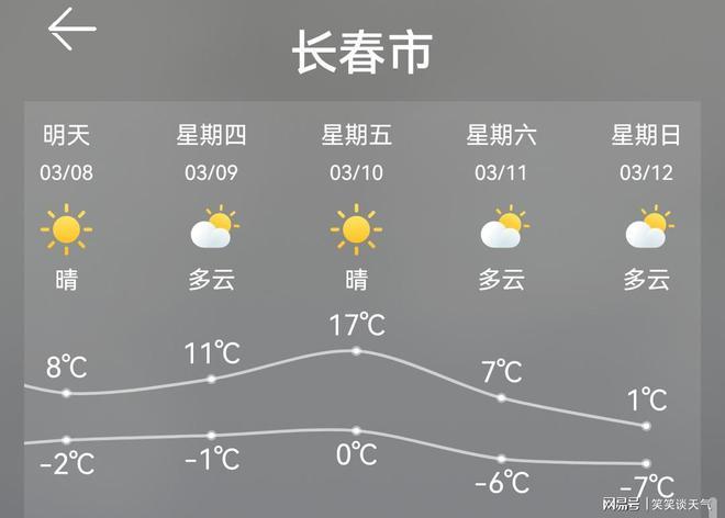 吉林市最冷多少度?吉林市温度多少钱-图3 吉林市最冷多少度?吉林市温度多少钱-图3