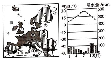 欧洲天气一年四季气温?现西欧气温是多少度-图1 欧洲天气一年四季气温?现西欧气温是多少度-图1