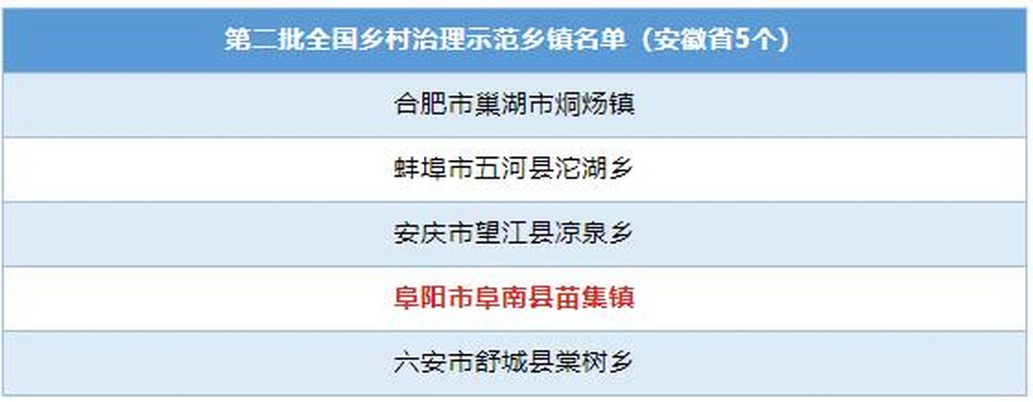阜阳有多少个乡镇?阜南打车到苗集多少钱-图2 阜阳有多少个乡镇?阜南打车到苗集多少钱-图2