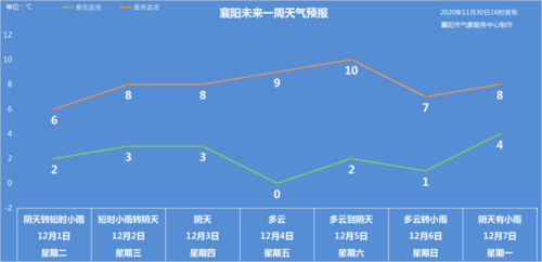 襄阳一年四季气温特点?湖北襄阳多少度-图3 襄阳一年四季气温特点?湖北襄阳多少度-图3