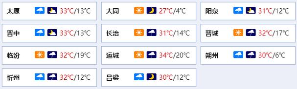 长治为什么夏天不热?长治夏天温度多少-图1 长治为什么夏天不热?长治夏天温度多少-图1