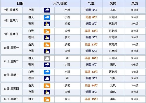 无锡气候适合北方人吗?无锡今天湿度多少-图1 无锡气候适合北方人吗?无锡今天湿度多少-图1