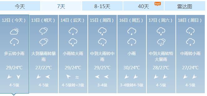 海南现在多少度啊?海口市今天多少度-图2 海南现在多少度啊?海口市今天多少度-图2
