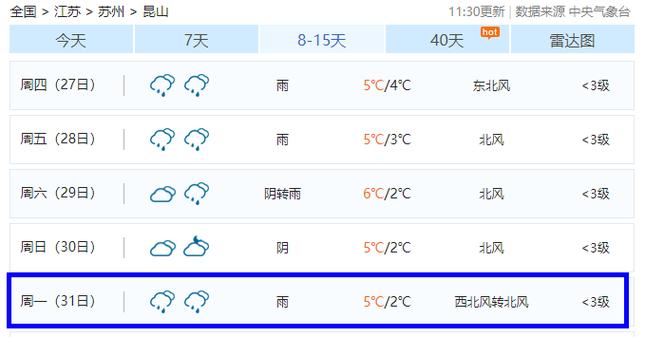 昆山冬天冷吗?江苏昆山冬天多少温度-图3 昆山冬天冷吗?江苏昆山冬天多少温度-图3