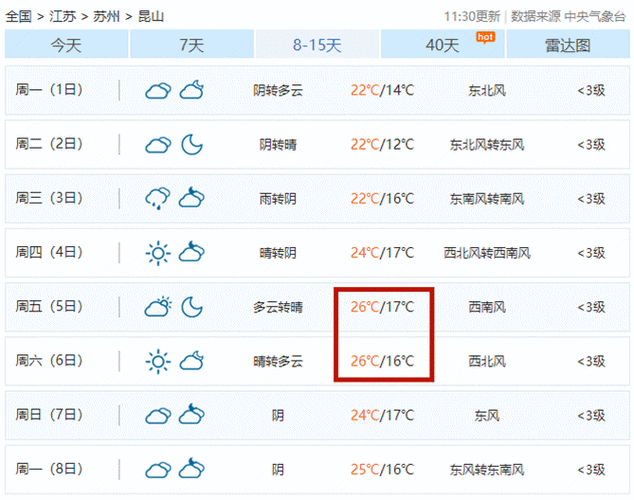 昆山冬天冷吗?江苏昆山冬天多少温度-图2 昆山冬天冷吗?江苏昆山冬天多少温度-图2