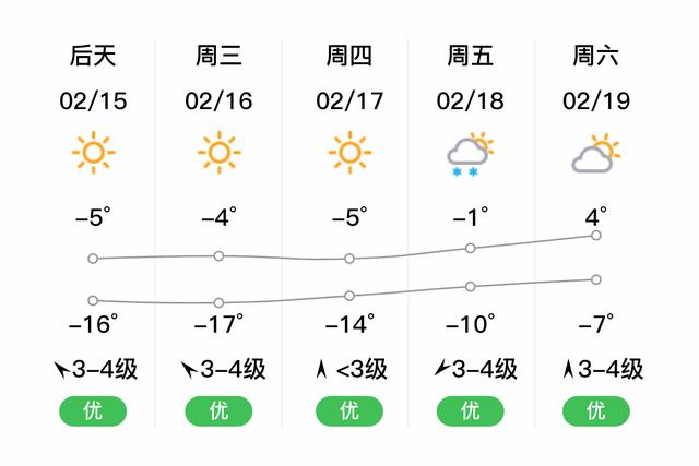 锦州冬天平均气温是多少?最低温度是多少?黑山今天温度多少-图3 锦州冬天平均气温是多少?最低温度是多少?黑山今天温度多少-图3