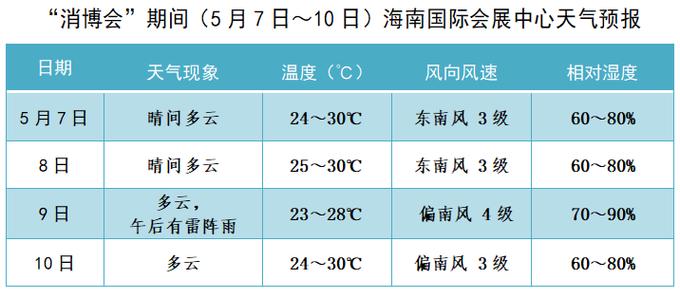 海南一年四季温度?海口市常年气温多少-图1 海南一年四季温度?海口市常年气温多少-图1
